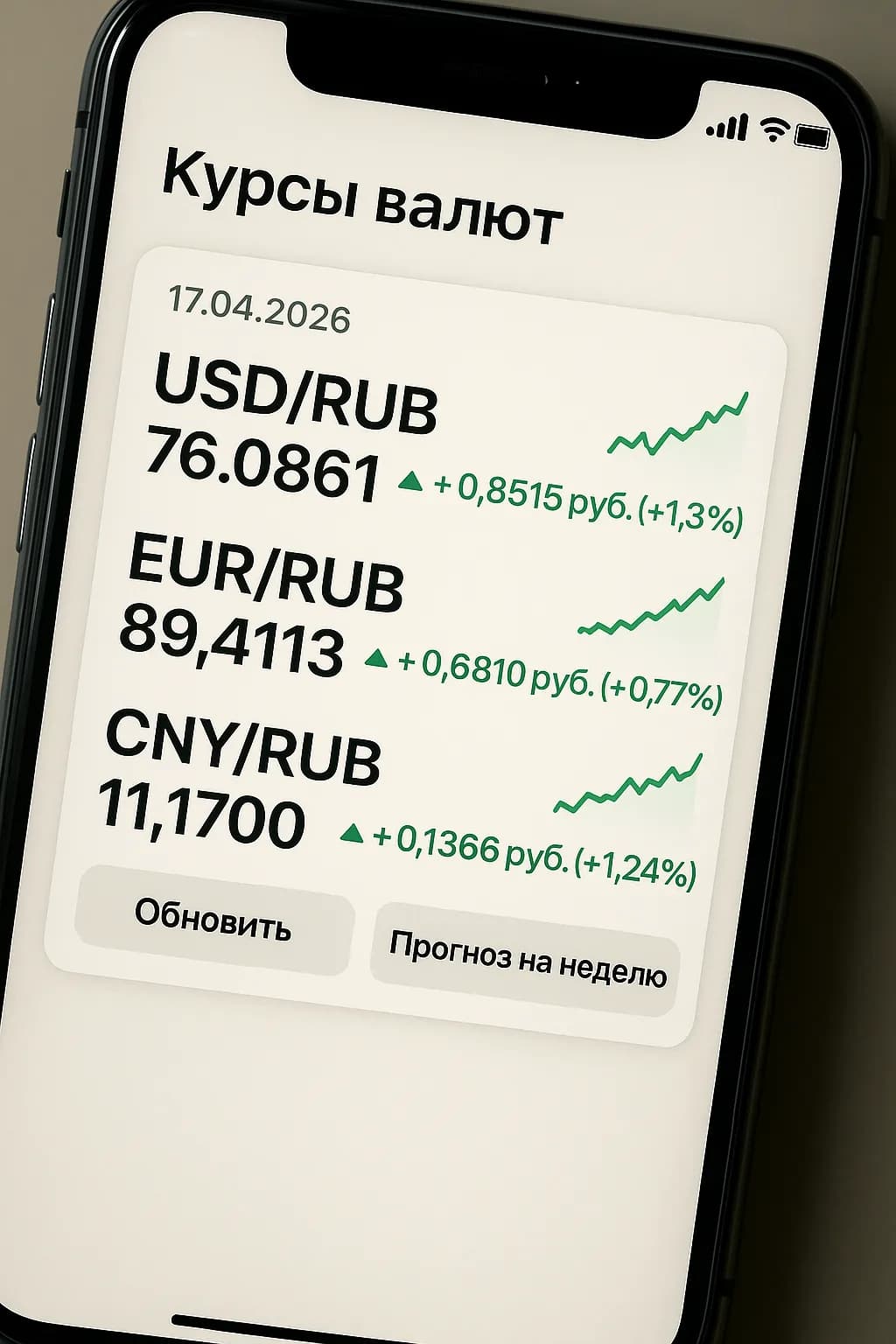 Динамика курсов доллара, евро и юаня на 17 апреля 2026 года