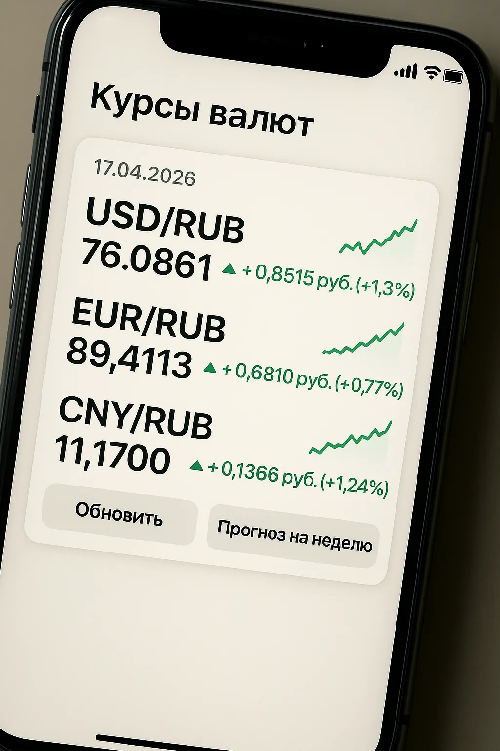 Динамика курсов доллара, евро и юаня на 17 апреля 2026 года